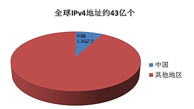 沒有公網(wǎng)IP地址？億聯(lián)教你如何撥通視頻會(huì)議！