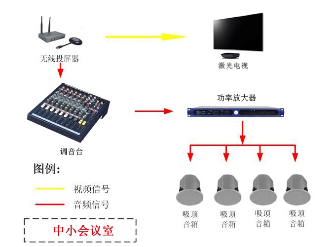 浙江商業(yè)職業(yè)技術(shù)學(xué)院高檔多媒體會議系統(tǒng)項目