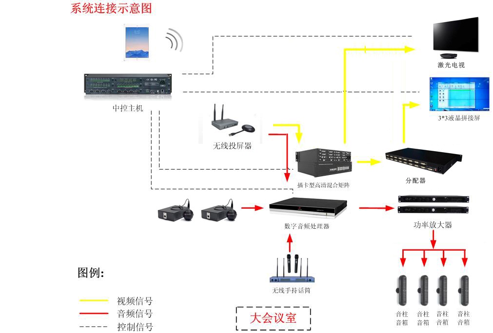 浙江商業(yè)職業(yè)技術(shù)學(xué)院高檔多媒體會議系統(tǒng)項目