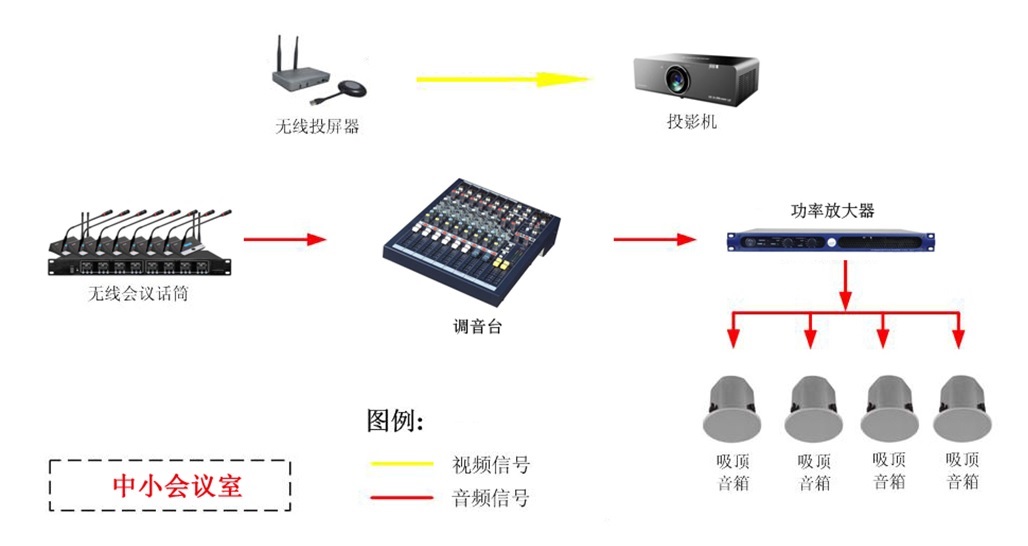 杭州都市高速公路有限公司智能會議室系統(tǒng)項(xiàng)目