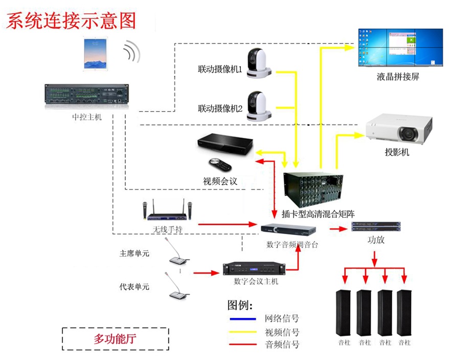 杭州都市高速公路有限公司智能會議室系統(tǒng)項(xiàng)目