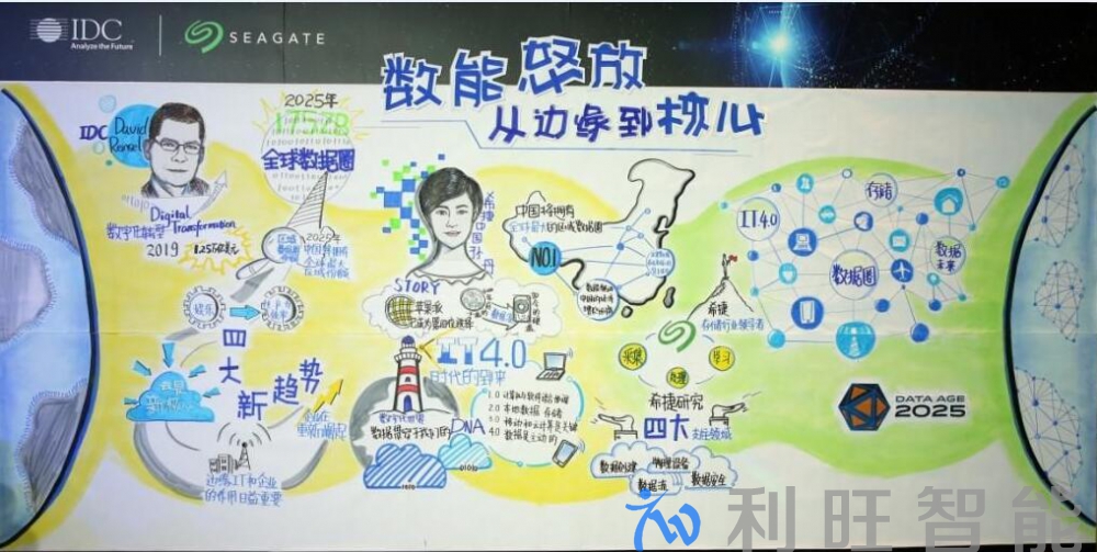 IDC攜手希捷發(fā)布數(shù)據(jù)世界四大新趨勢(shì)