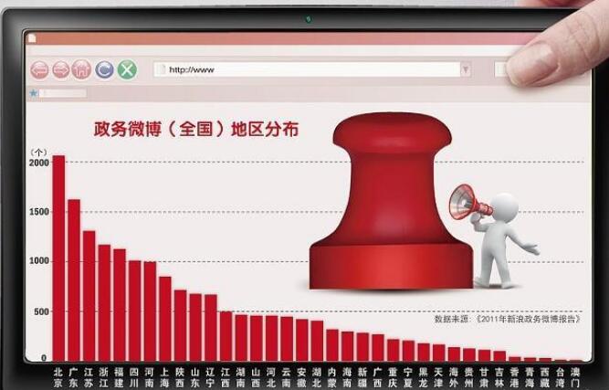 2月全國視頻會(huì)議系統(tǒng)采購額2115萬 政務(wù)機(jī)構(gòu)信息化藏有大市場