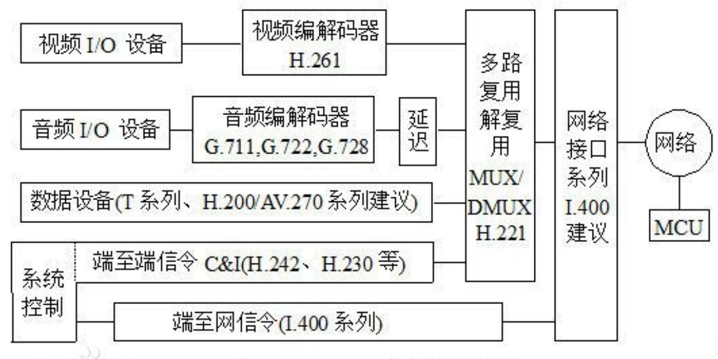 視頻會議成長史：從模擬到數字，從有線到無線