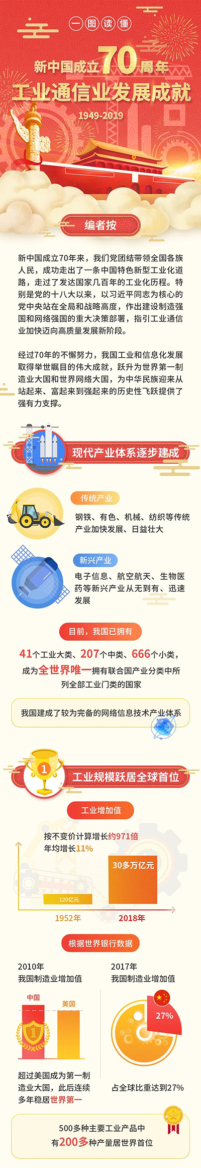 工信微報(bào)