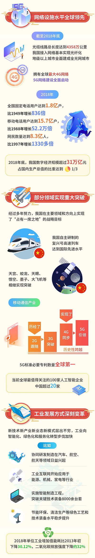 工信微報(bào)