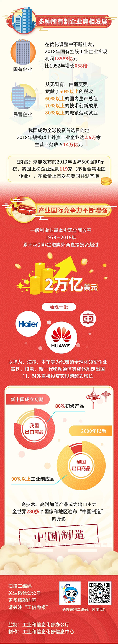 工信微報(bào)