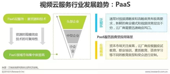 視頻云服務(wù)行業(yè)發(fā)展趨勢：PaaS